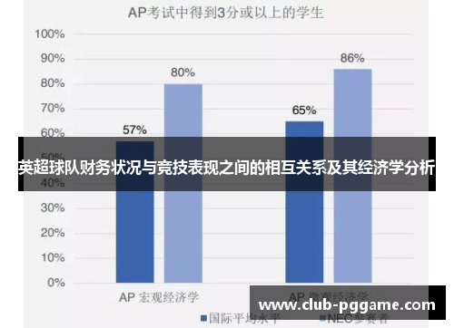 英超球队财务状况与竞技表现之间的相互关系及其经济学分析