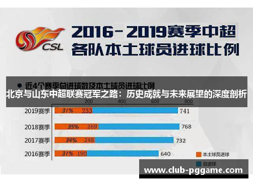 北京与山东中超联赛冠军之路：历史成就与未来展望的深度剖析