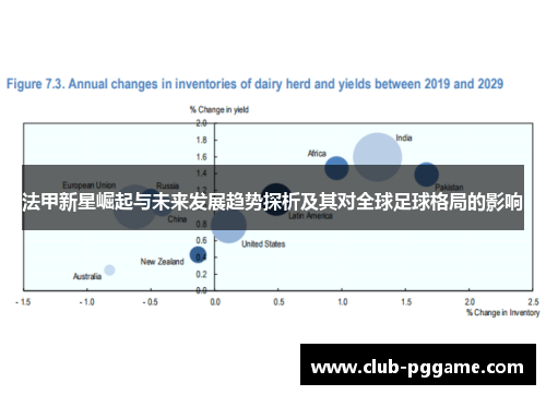 法甲新星崛起与未来发展趋势探析及其对全球足球格局的影响