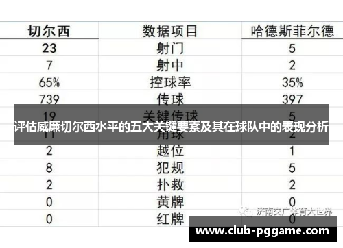评估威廉切尔西水平的五大关键要素及其在球队中的表现分析 评估威廉切尔西水平的五大关键要素及其在球队中的表现分析